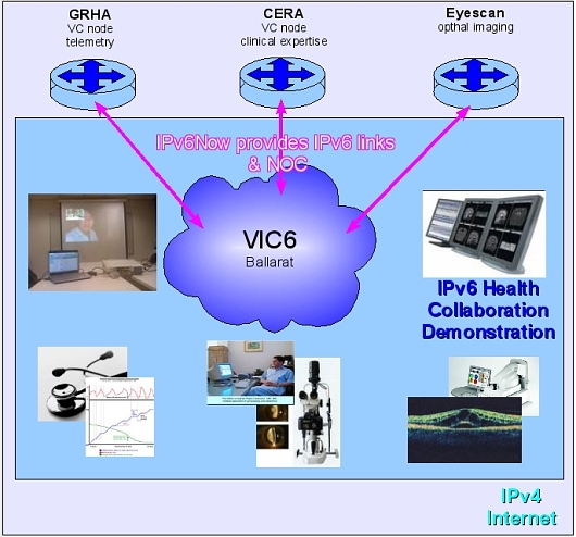 Health demo diagram